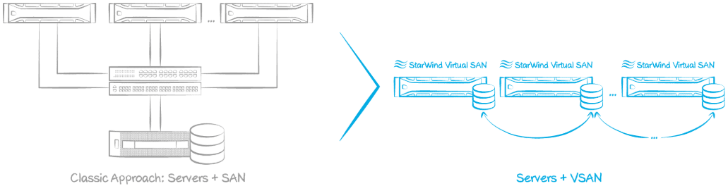 starwind virtual san free starwind virtual san free