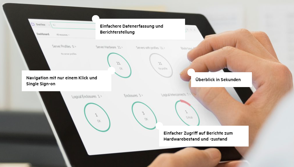 Zentrales Dashboard für effiziente Verwaltung (HPE)