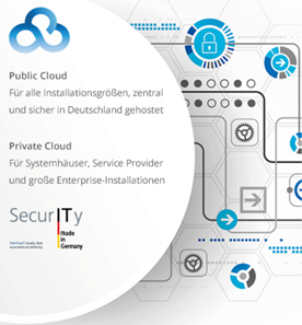 Public Cloud und Private Cloud