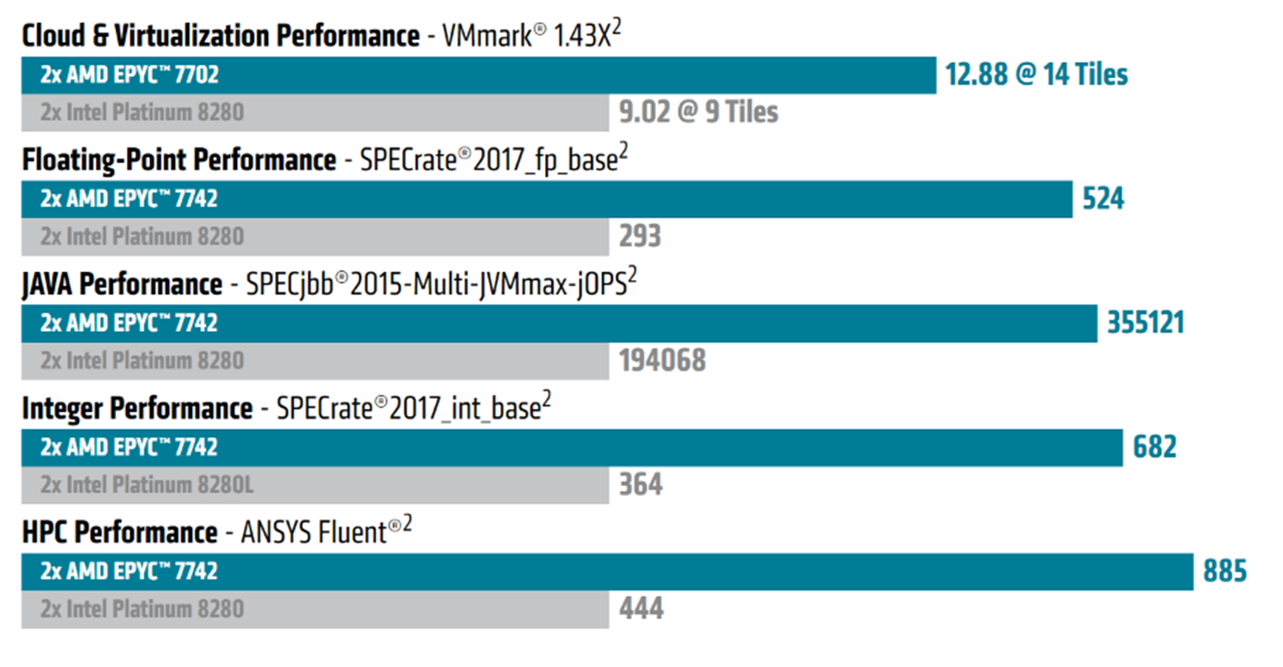 Leistungsvergleich_AMD und Intel