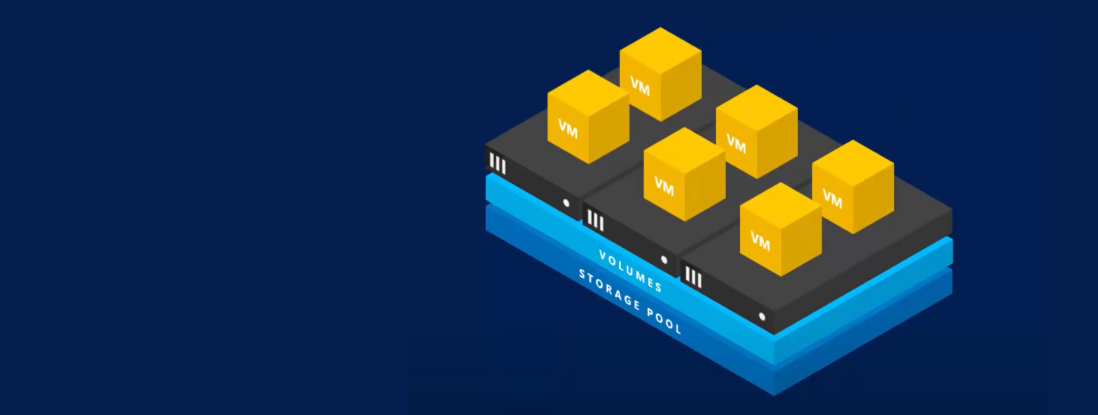 Was ist Microsoft Storage Spaces Direct (S2D)?