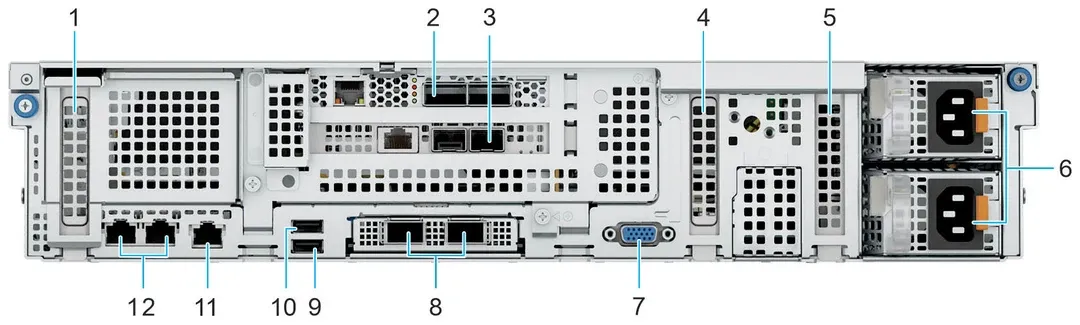 Rückseite der Dell PowerProtect DD6410 mit nummerierten Anschlüssen