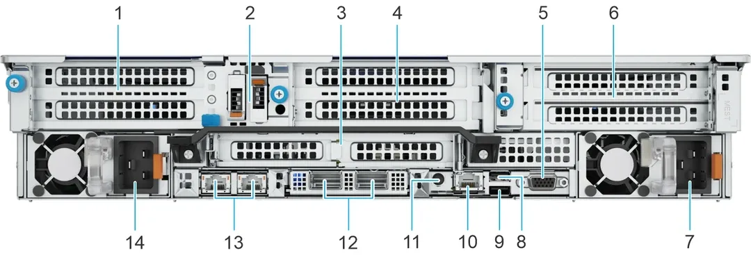 Rückseite der Dell PowerProtect DD9410 mit nummerierten Anschlüssen