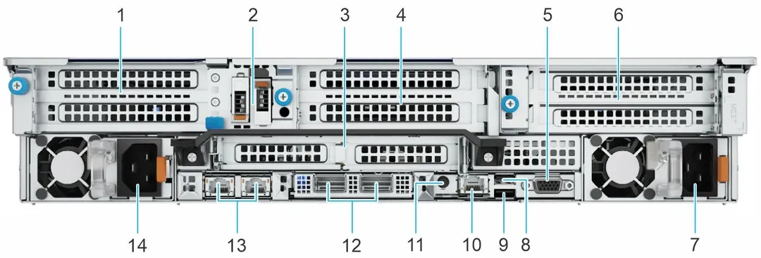 Rückseite der Dell PowerProtect DD9910 mit nummerierten Anschlüssen