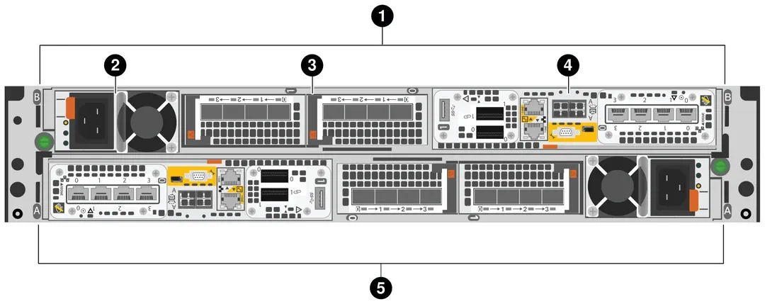 Rückseite der Dell PowerStore 3200T mit zwei Knoten, Netzteilen, IO-Modul-Steckplätzen und Embedded-Modulen