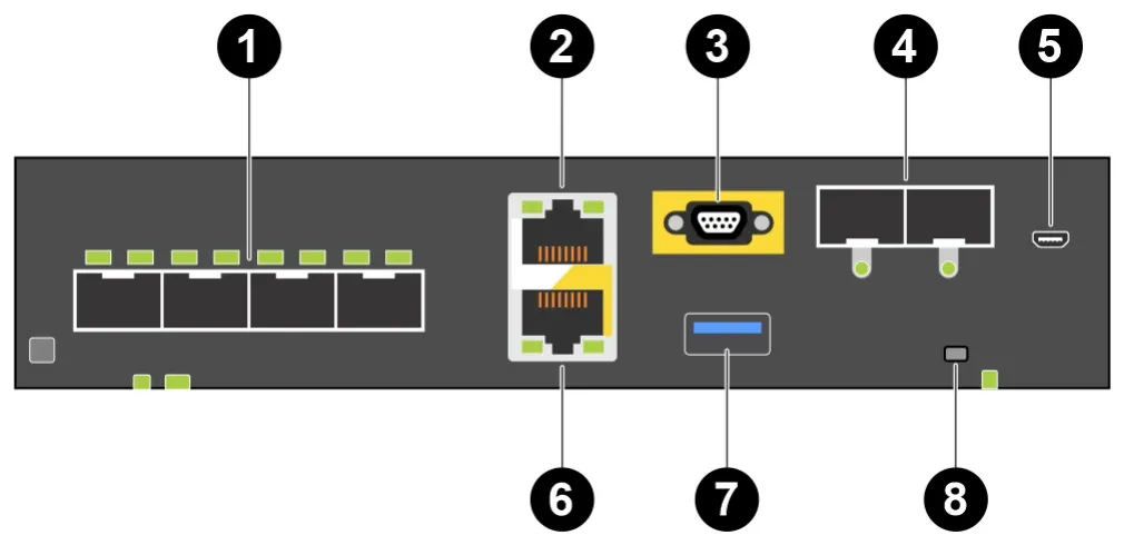Embedded-Modul der Dell PowerStore 500T mit 4-Port-Karte, Management-Port und zwei festen 10-GbE-Ports