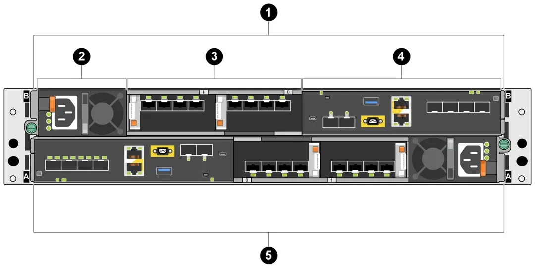 Rückseite der Dell PowerStore 500T mit zwei Knoten, Netzteilen, IO-Modul-Steckplätzen und Embedded-Modulen