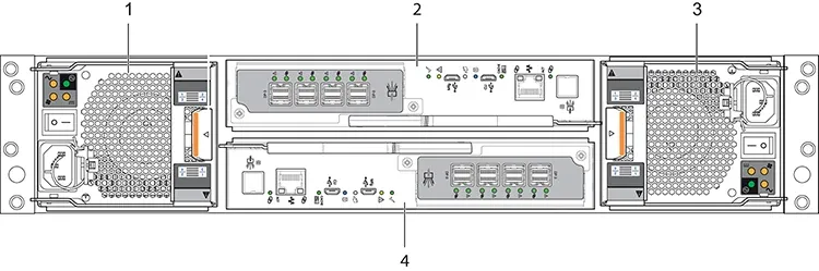 Rückseite der Dell PowerVault ME5024 mit zwei Netzteilen und zwei Controllern