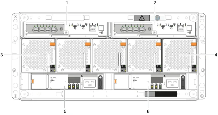 Rückseite der Dell PowerVault ME5284 mit zwei Controllern, fünf Lüftermodulen und zwei Netzteilen