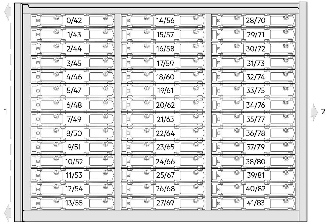 Draufsicht einer Laufwerksschublade der Dell PowerVault ME5284 mit 42 Plätzen in drei Reihen