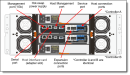 Lenovo ThinkSystem DE4800H Hybrid SAN 60xLFF 4U Configure-to-order Storage