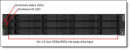 Lenovo ThinkSystem DE4200H Hybrid SAN 12xLFF 2U...