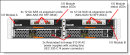 Lenovo ThinkSystem DE4200H Hybrid SAN 12xLFF 2U...