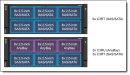 Lenovo ThinkSystem SR860 V4 48xSFF 4HE Configure-to-Order Rack Server