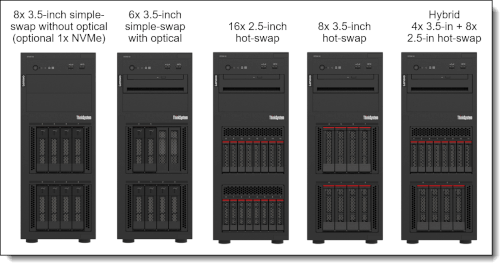 Lenovo ThinkSystem Server bei Serverhero kaufen