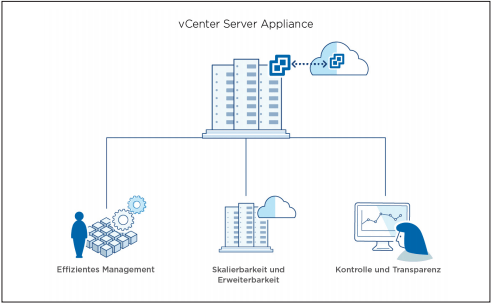 VMware vCenter Lizenzen bei Serverhero kaufen