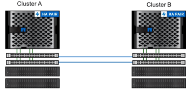 MetroCluster IP-Schema